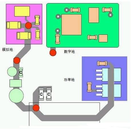 pcb·ӵô