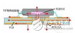 PCB·ɢȷʽ