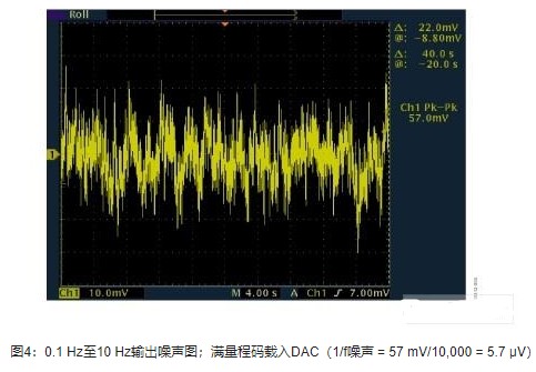 AD8628AD5542ADR421ʵ־ת