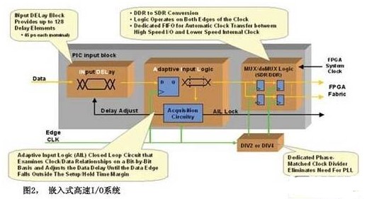 GPON͹Ľ