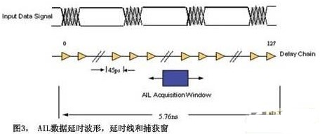 GPON͹Ľ