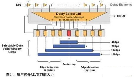 GPON͹Ľ