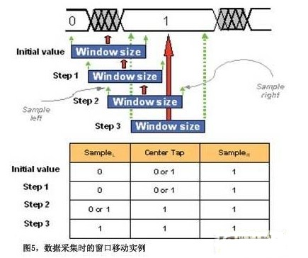 GPON͹Ľ