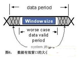 GPON͹Ľ