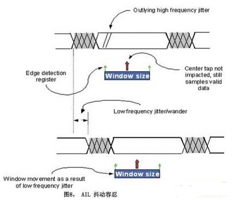 GPON͹Ľ