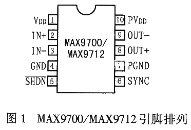 ЧDƵŴMAX9700/12ĹԭӦʵ