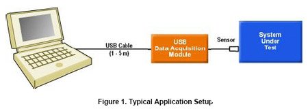 USBݲɼصƼ